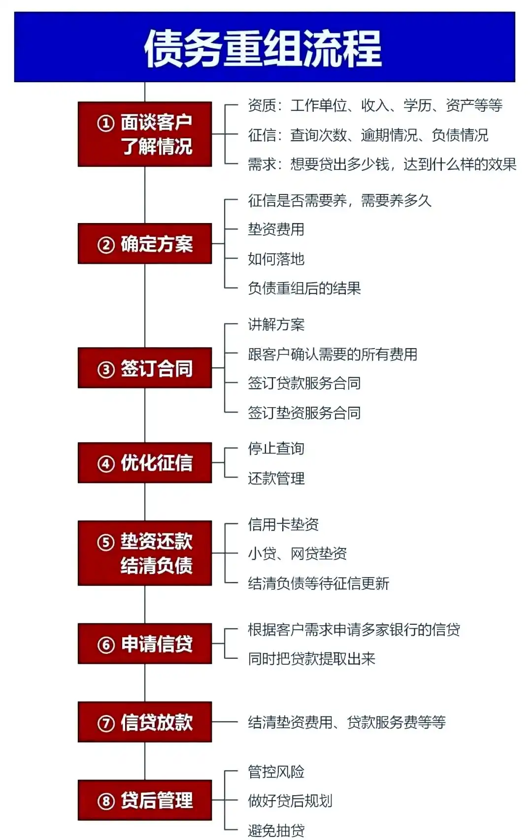 在湖州市，中小企业也可以债务重组吗？